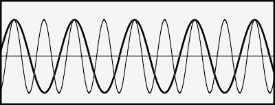 Consonant Wave